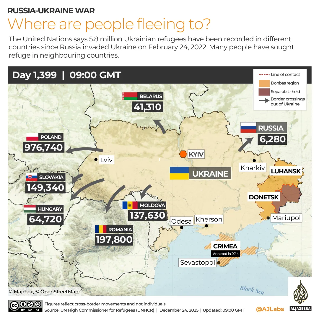 INTERACTIVE Ukraine Refugees-1766588512